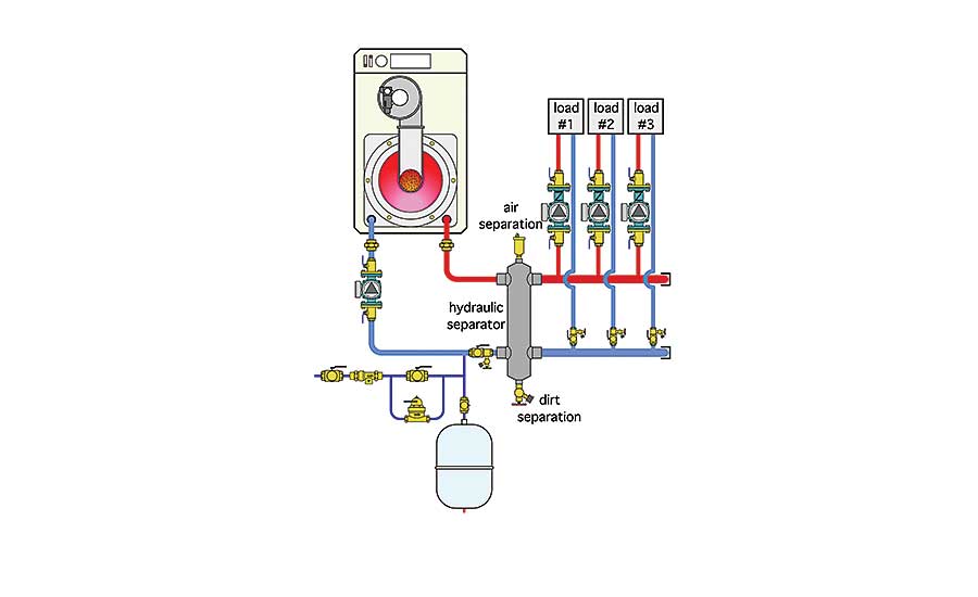 hydraulic separation of all circulators and equal supply water temperature