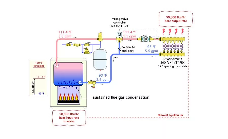 The system in Figure 2 does NOT measure boiler inlet temperature