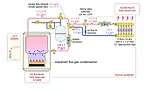 The system in Figure 3 adds a bypass circulator between the boiler and mixing valve