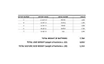 Above are excerpts from First Supply’s Eau Claire facility’s battery report: