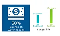 Why Tankless?