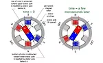 the wire-wound stator poles
