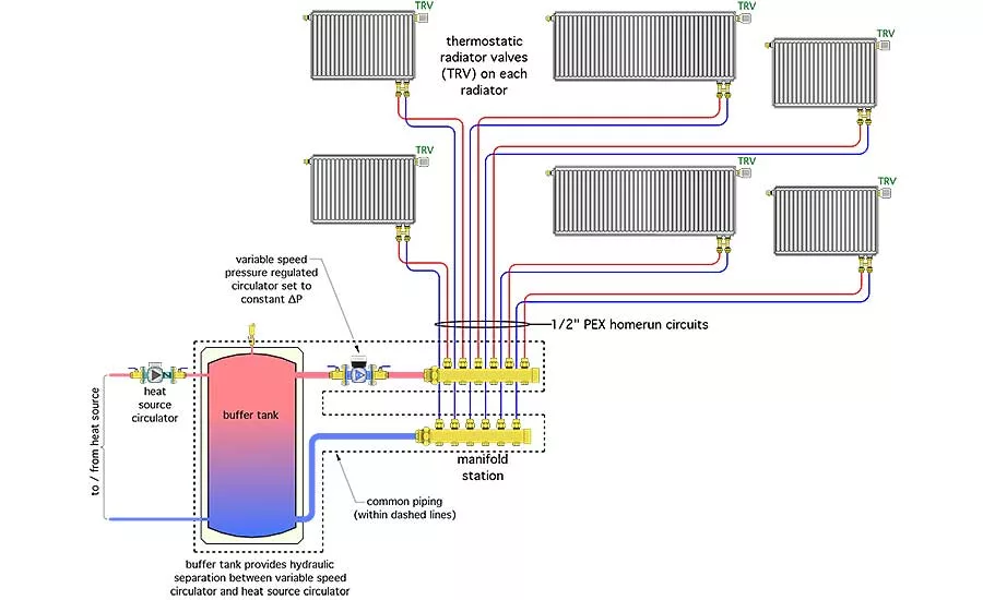 a homerun distribution system