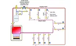 distribution systems