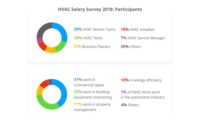 HVAC Salary Survey for 2018
