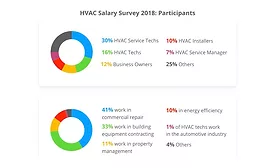 HVAC Salary Survey for 2018