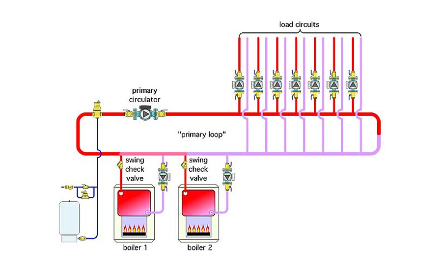 Figure 1. This piping layout is neither primary/secondary nor a "heade...