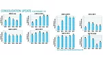 2018 Premier 150 Consolidation Sales