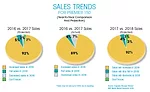 2018 Premeir 150 Sales Trends