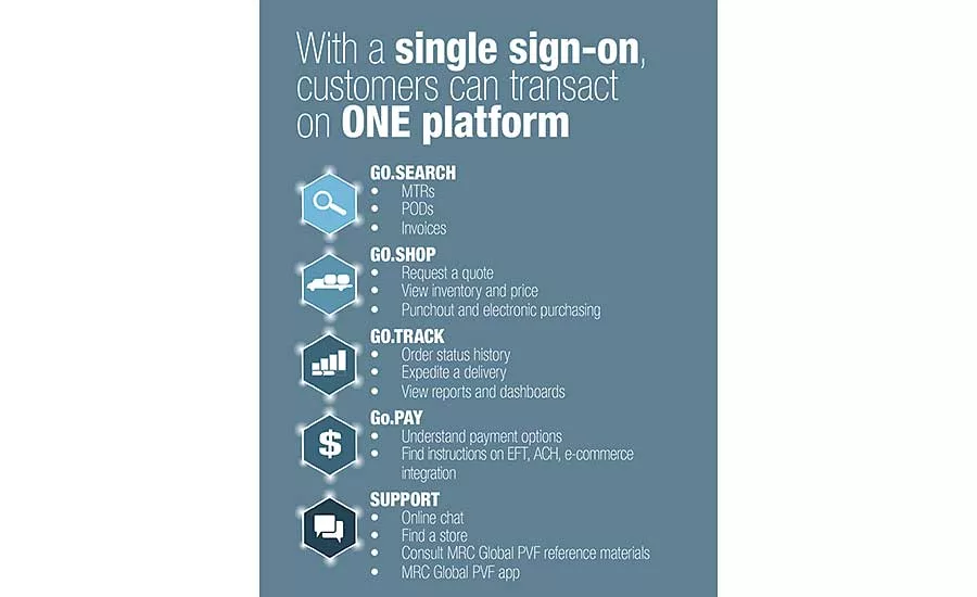Part of MRC Global’s digital