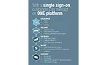 Part of MRC Global’s digital
