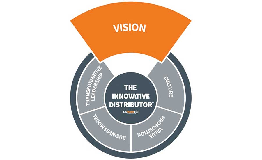 Vision Drives Change and Innovation