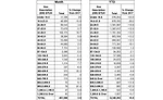 BTUHs of 64.9 and below are for residential units; 65.0 and above for commercial.
