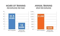 How Committed Is Your Organization to Training