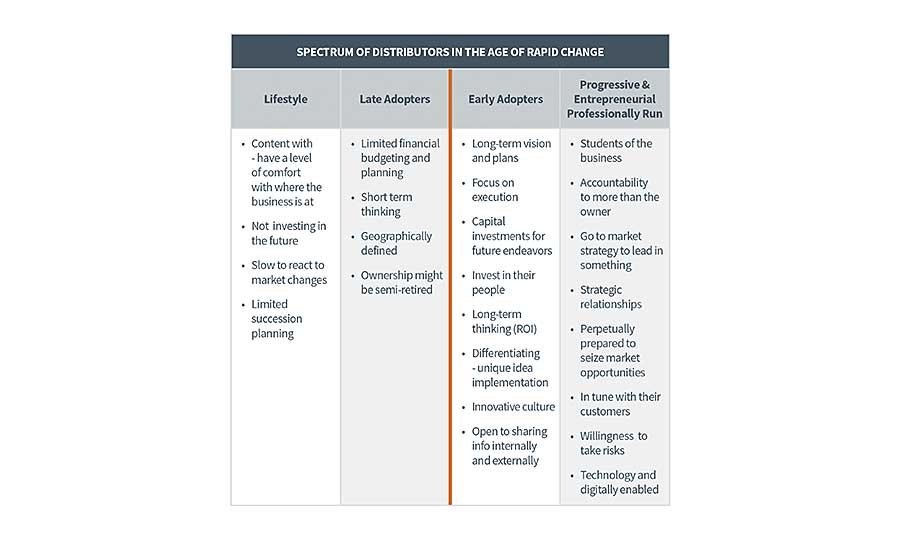 CHART 1