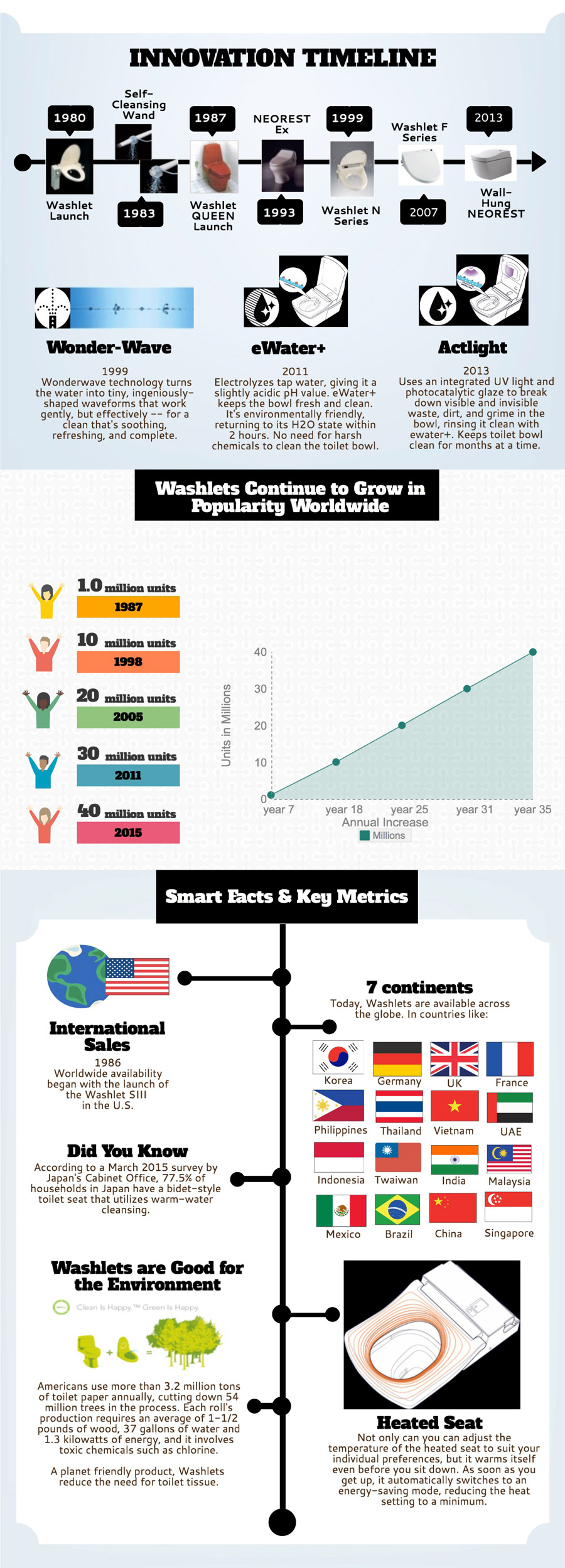 TOTO-Washlet-Infographic.jpg